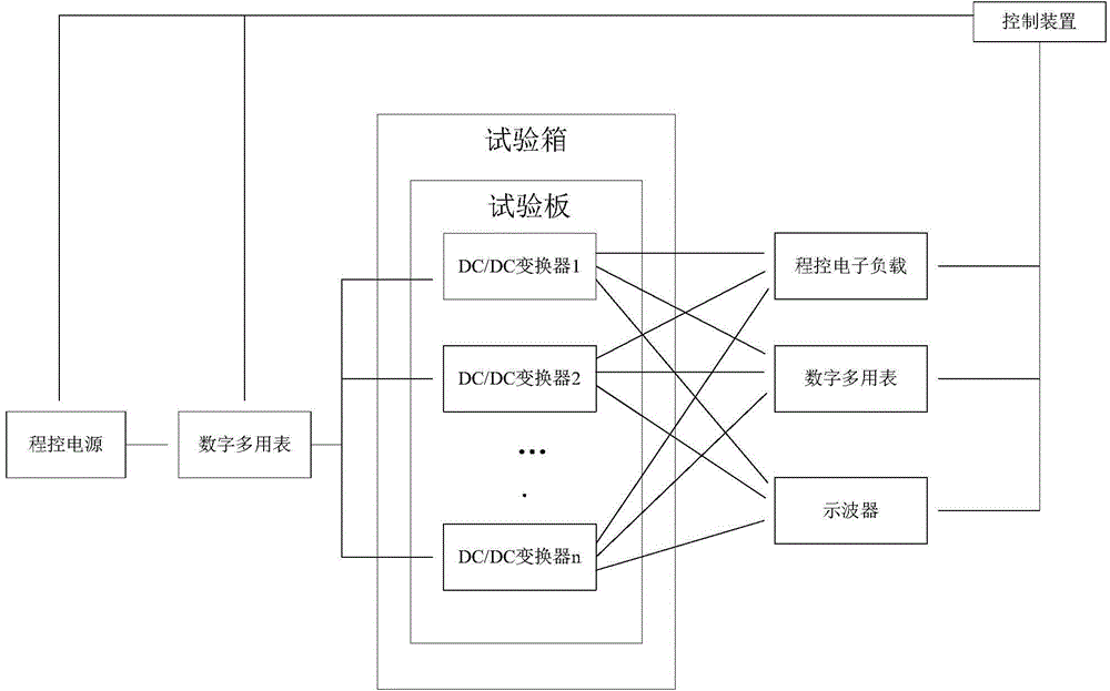 Testing device and method for DC/DC converter