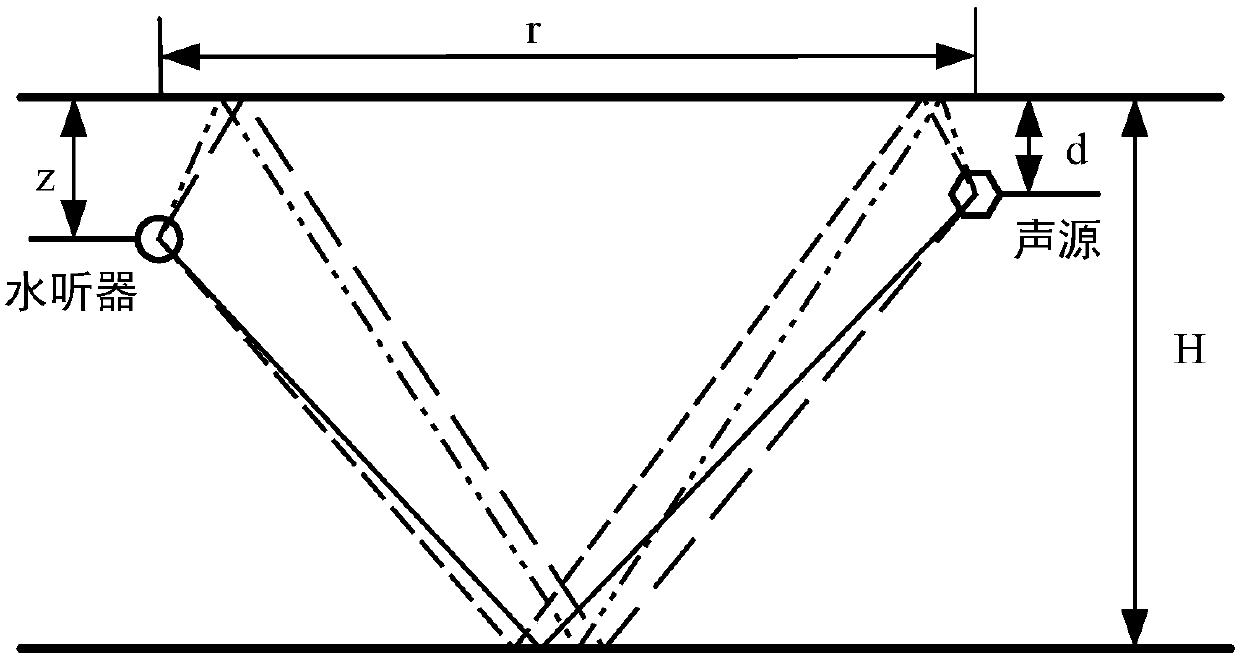 Single-hydrophone sound source passive positioning method in deep sea environment