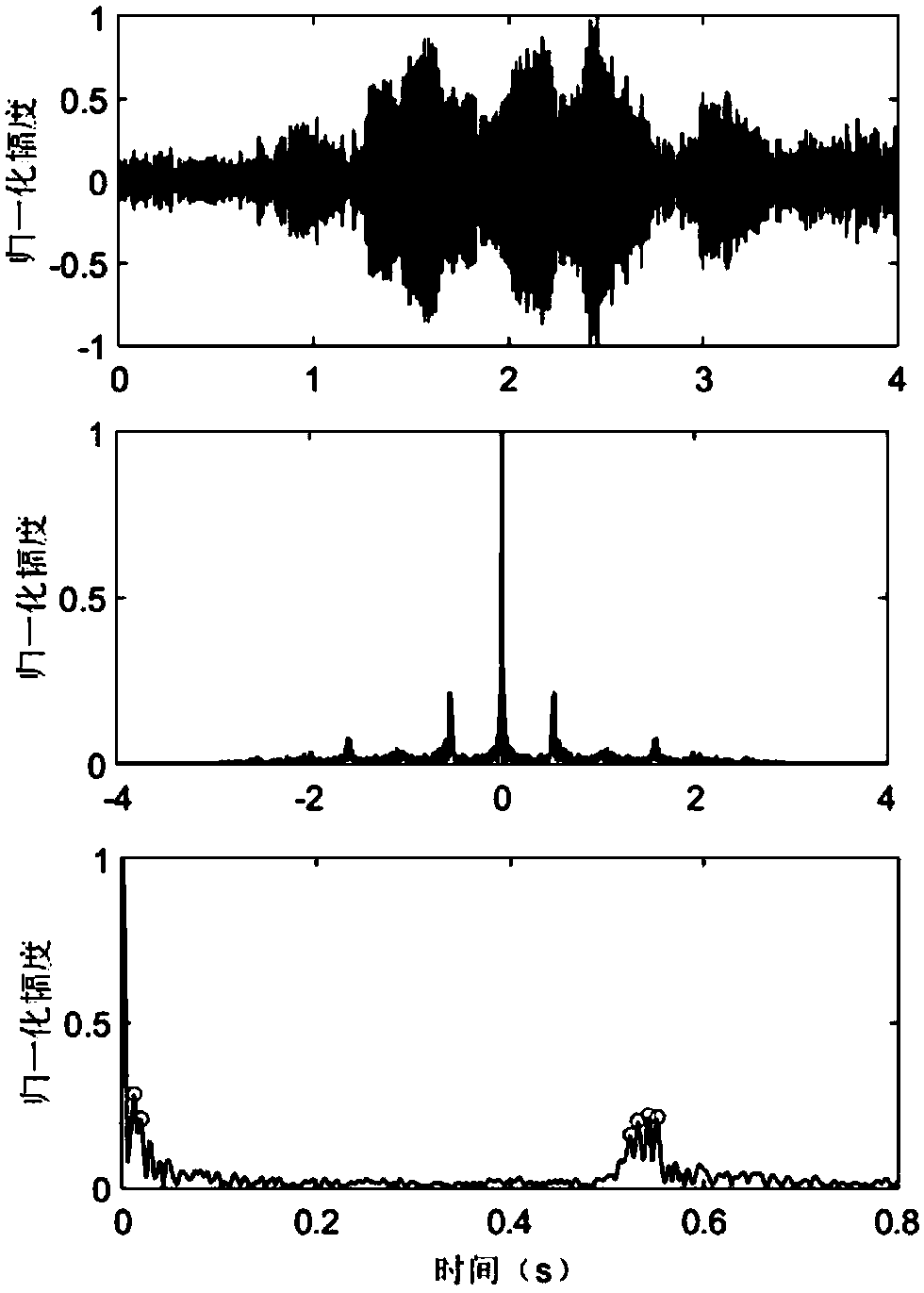 Single-hydrophone sound source passive positioning method in deep sea environment