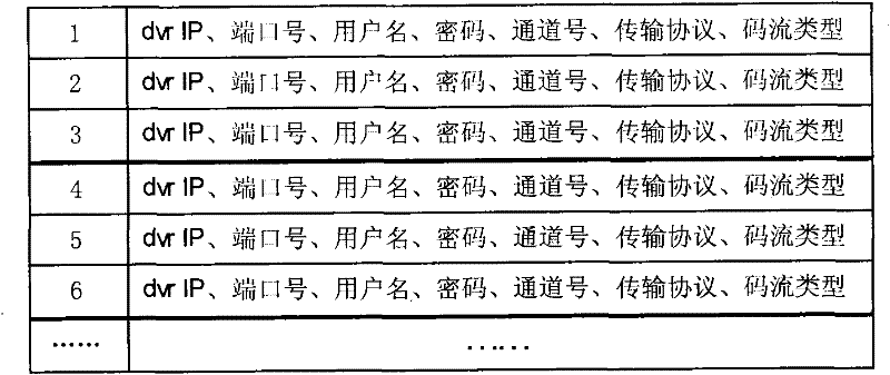 Method and system for realizing video matrix function