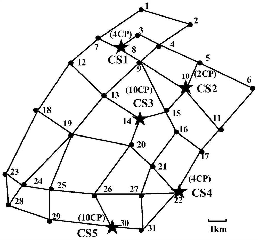 Weight quantification method for electric vehicle charging decision