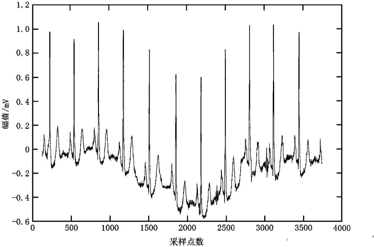 Signal processing method and device