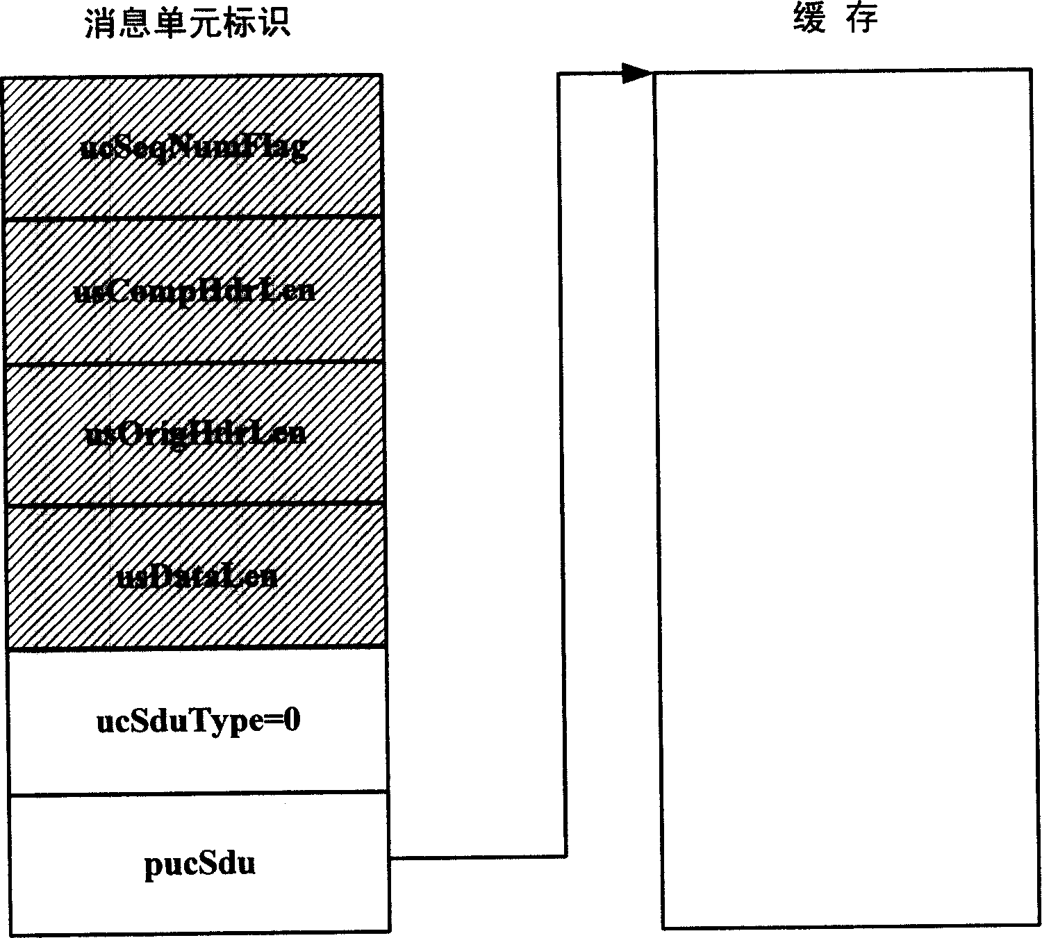 Data processing method and communication equipment