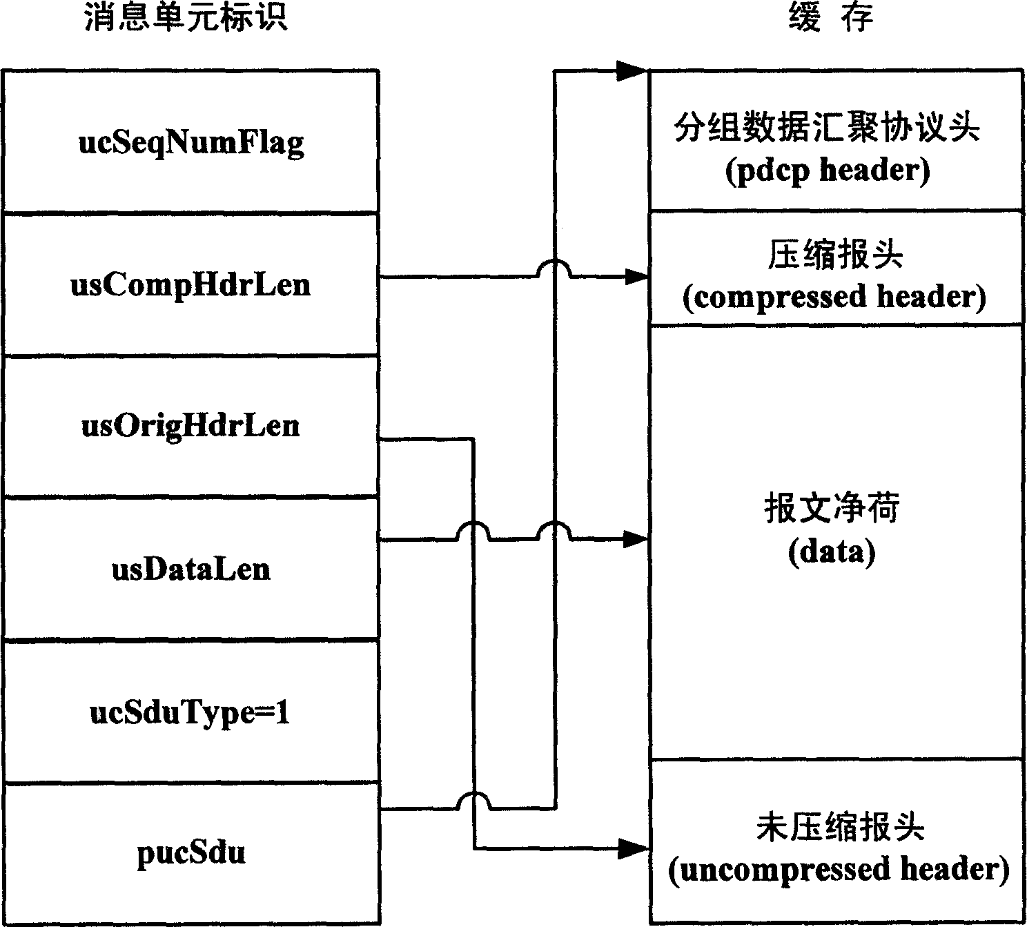 Data processing method and communication equipment