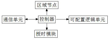 Radio resource management method with quick response