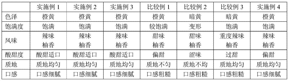 Spicy preserved honey pomelo and making method thereof