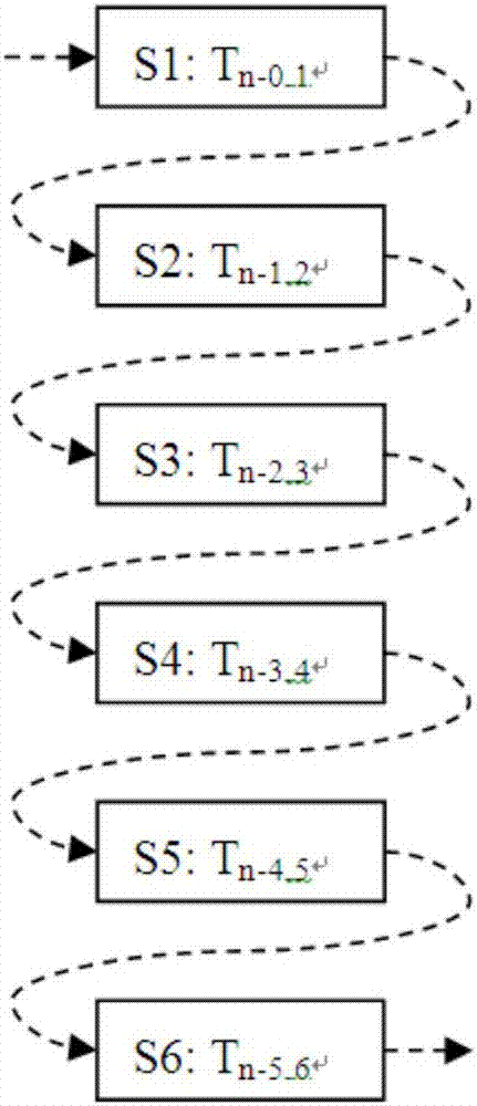 Buffer method and system for multilevel pipeline parallel computing