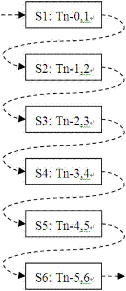 Buffer method and system for multilevel pipeline parallel computing