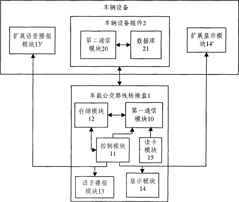 Vehicle-mounted bus line conversion box and conversion method thereof