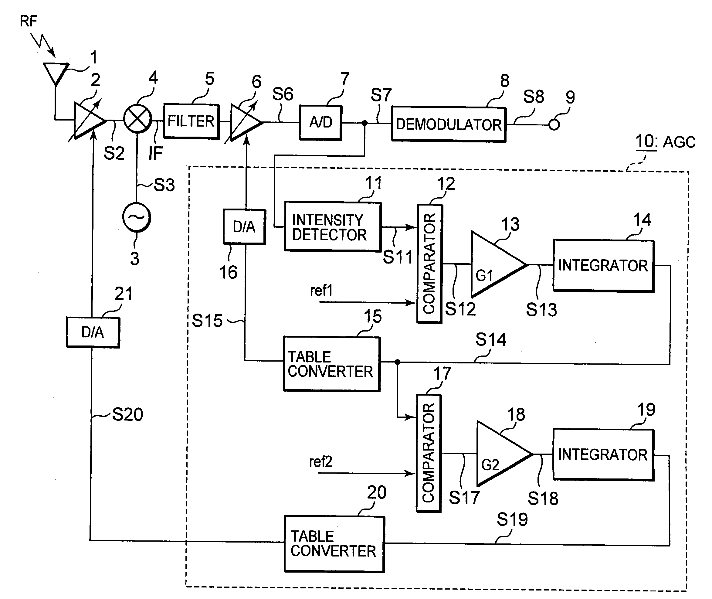 Radio frequency receiving apparatus, radio frequency receiving method, LSI for radio frequency signal and LSI for base band signal