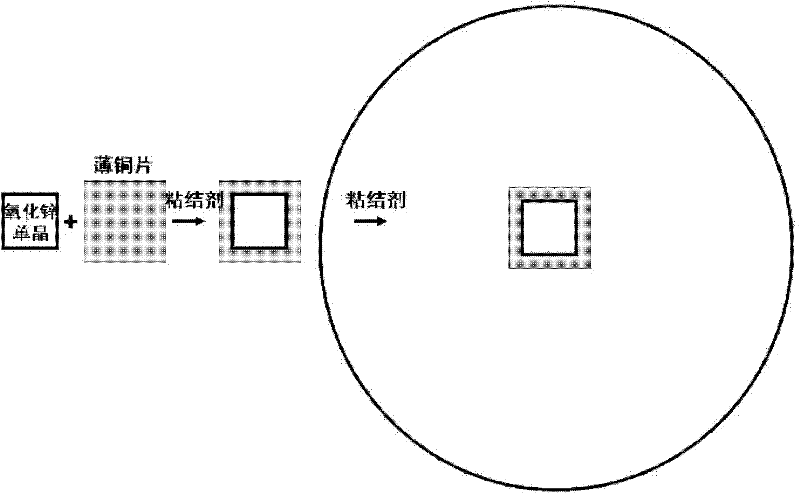 Zinc oxide single crystal polishing technology for substrate of photoelectric device