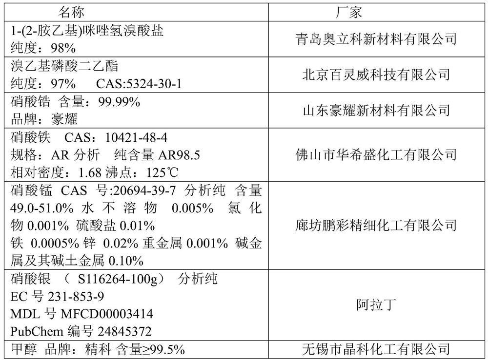 Porous zirconium phosphate-based monatomic catalyst for removing formaldehyde, and preparation method thereof