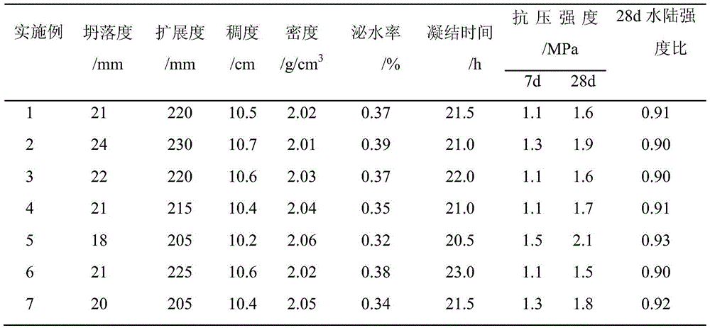 A high specific gravity and low consistency water dispersion resistant synchronous grouting material