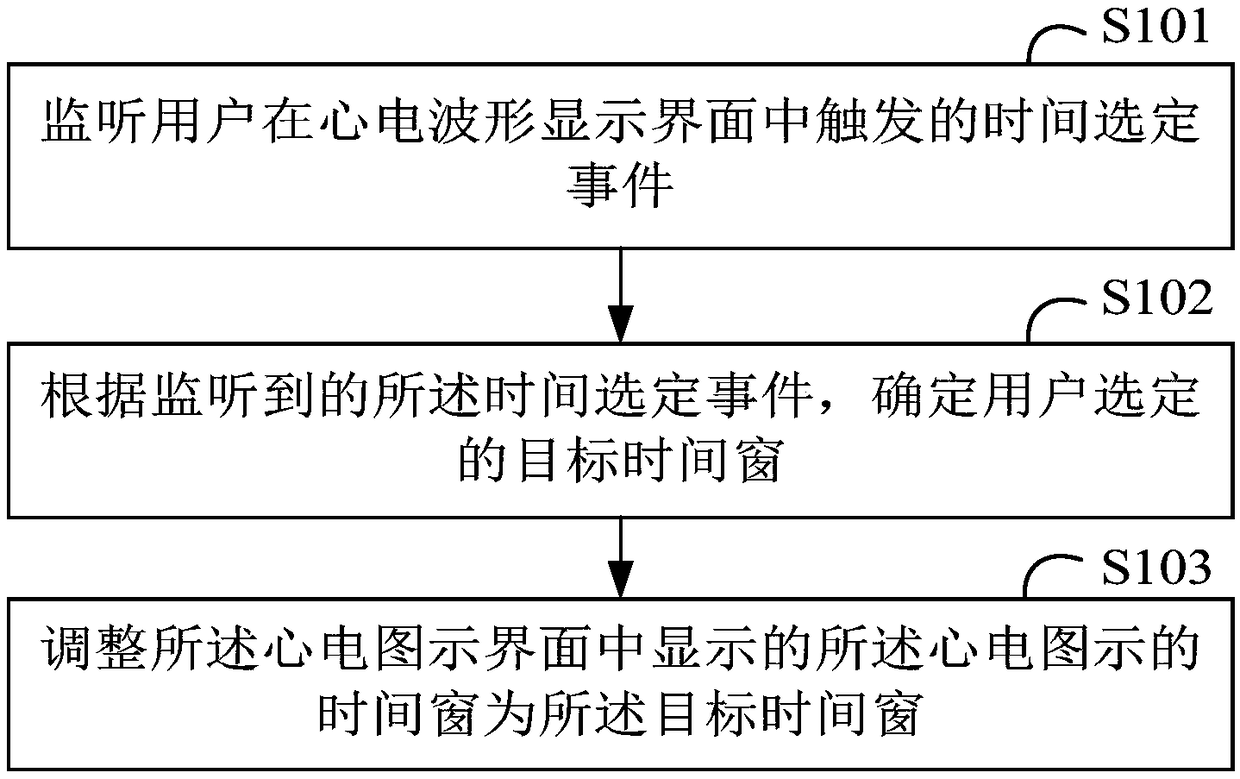 Method and device for analyzing electrocardiogram waveform, terminal and computer-readable storage medium