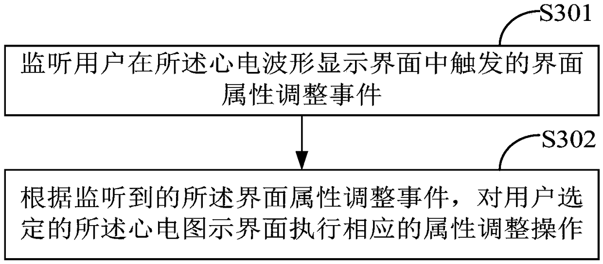 Method and device for analyzing electrocardiogram waveform, terminal and computer-readable storage medium