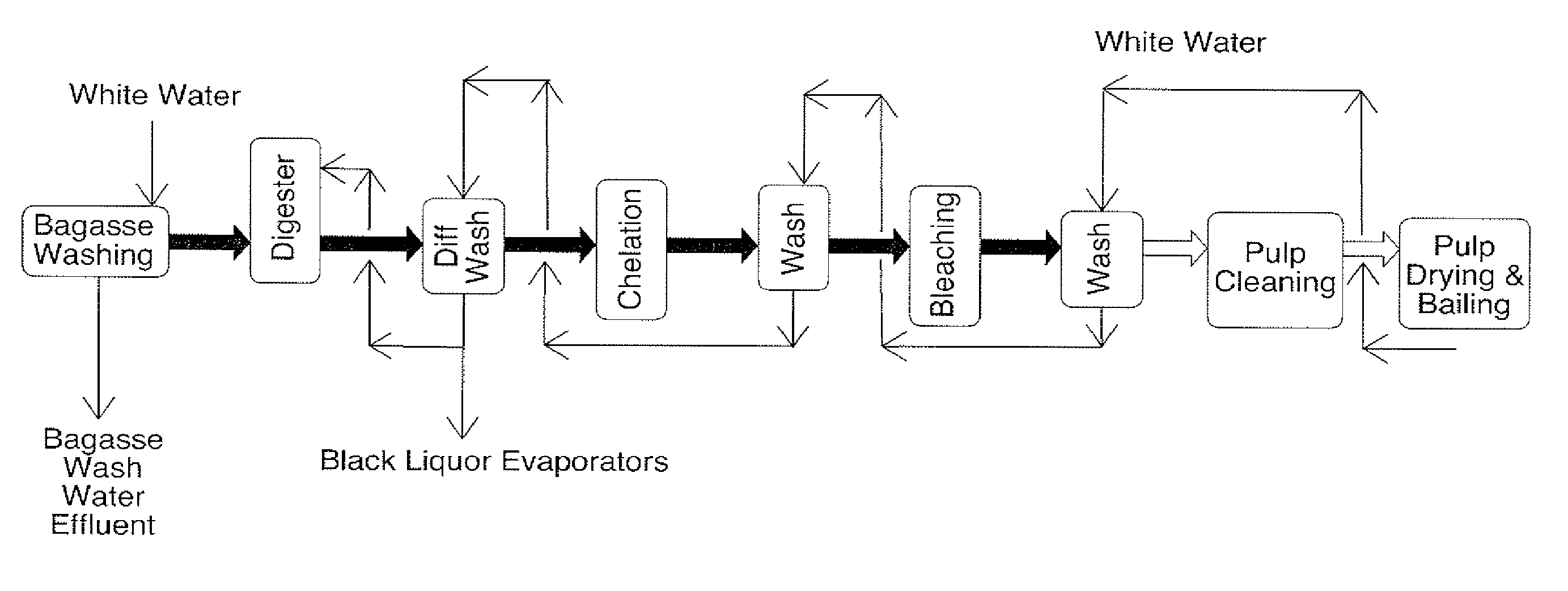 Pulp composition