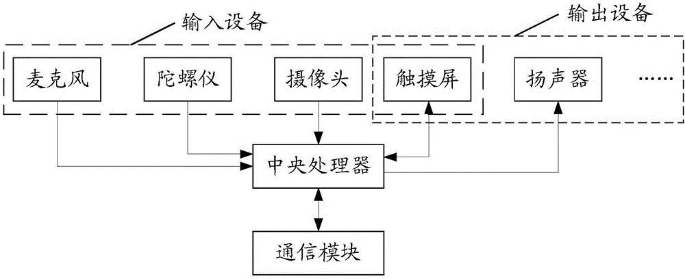 Robot system and method and server for controlling robot