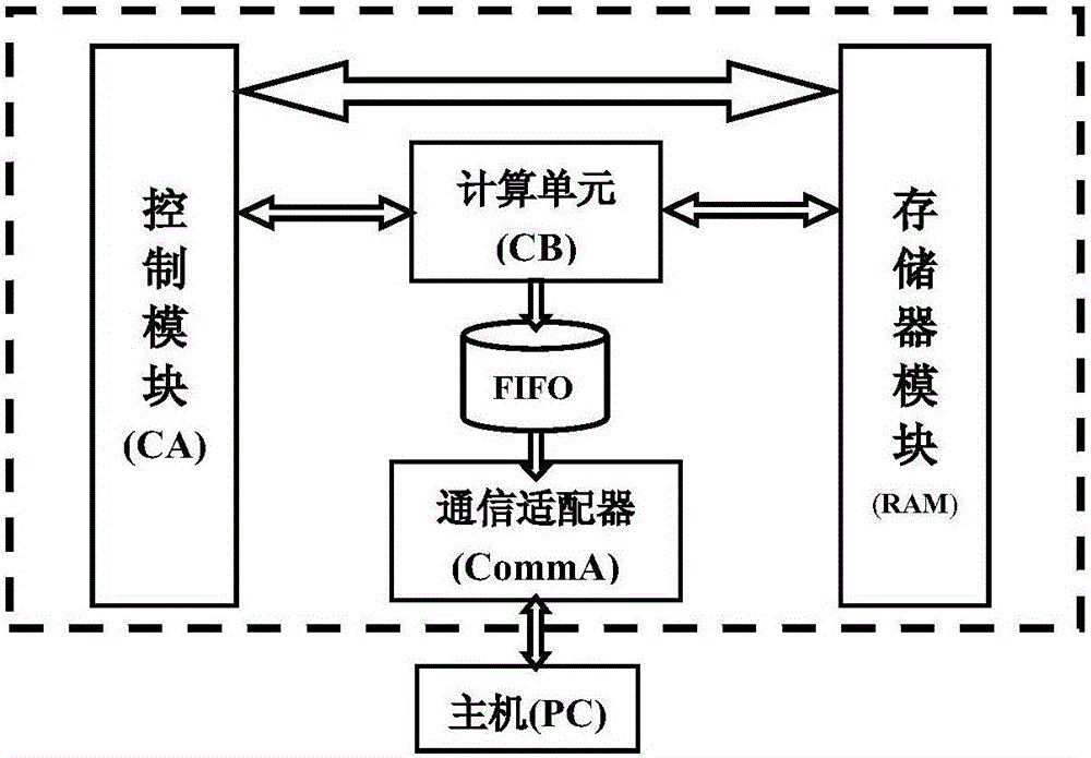 Atmospheric radar image interpolation method and device based on Fourier spectrum analysis