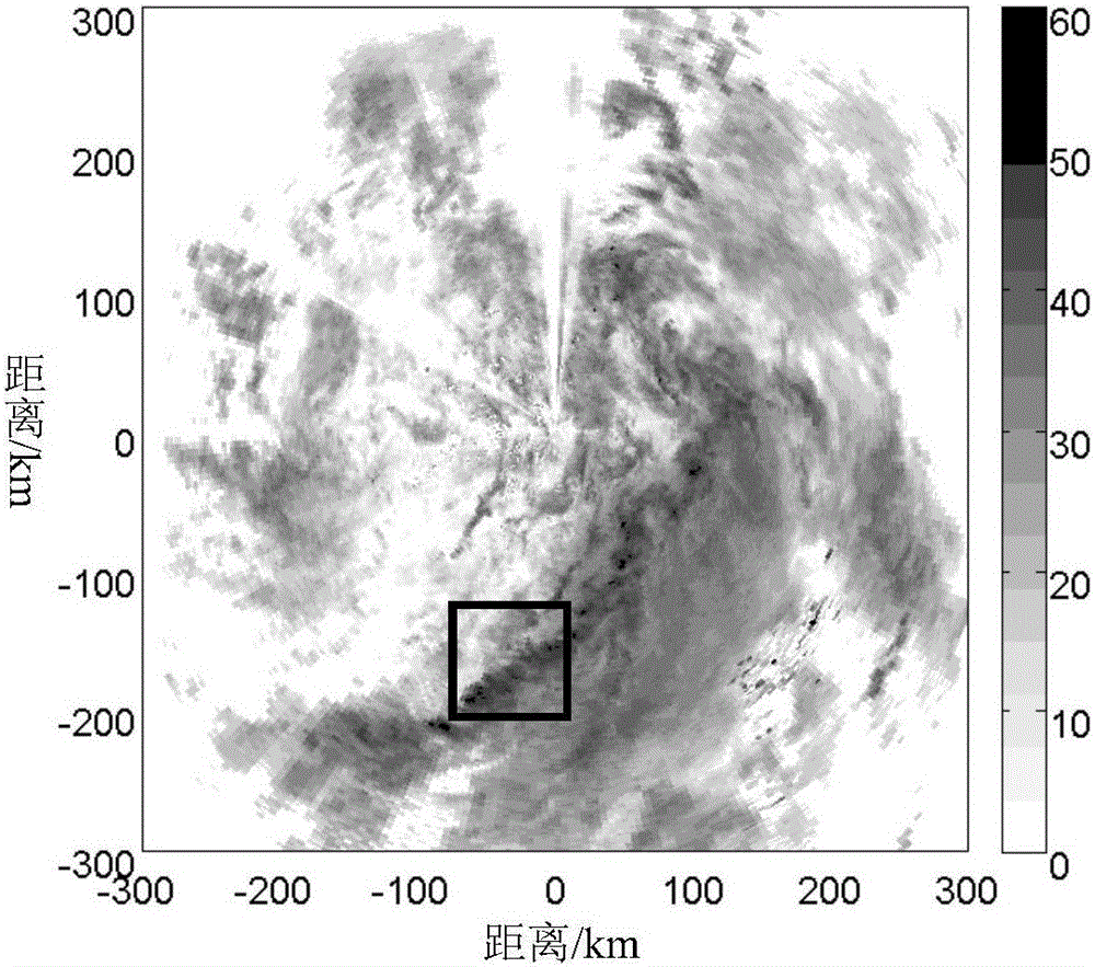 Atmospheric radar image interpolation method and device based on Fourier spectrum analysis