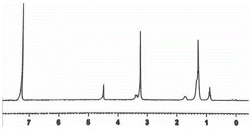 A kind of method for preparing long-chain alkyl ammonium hydroxide