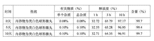 Acetazolamide sustained-release capsule and preparation method thereof