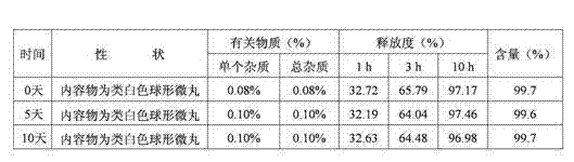 Acetazolamide sustained-release capsule and preparation method thereof