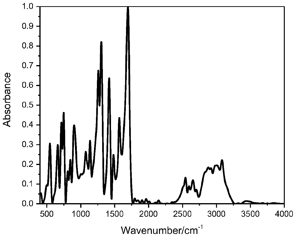 Low-cost environment-friendly method for preparing epoxidized silicone rubber