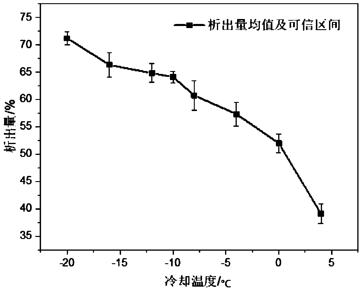 Low-cost environment-friendly method for preparing epoxidized silicone rubber