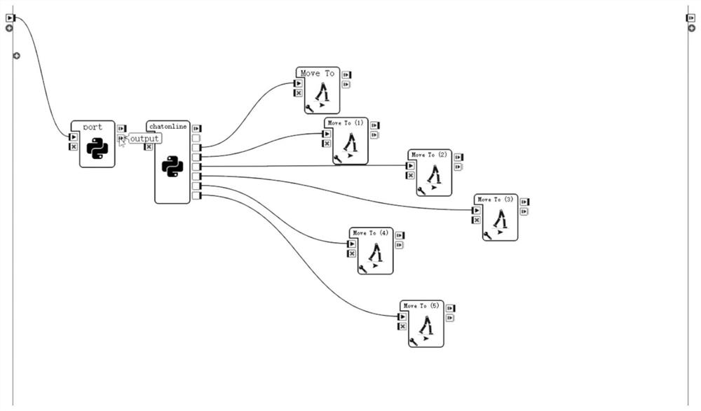 Method for controlling NAO robot to move based on MATLAB application program interface