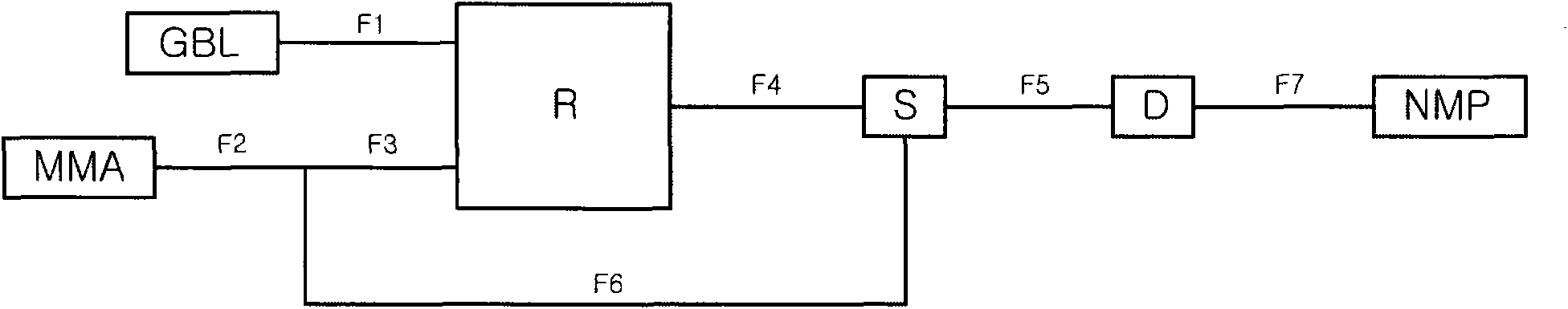 Method for preparing n-methylpyrrolidone from 1,4-butanediol