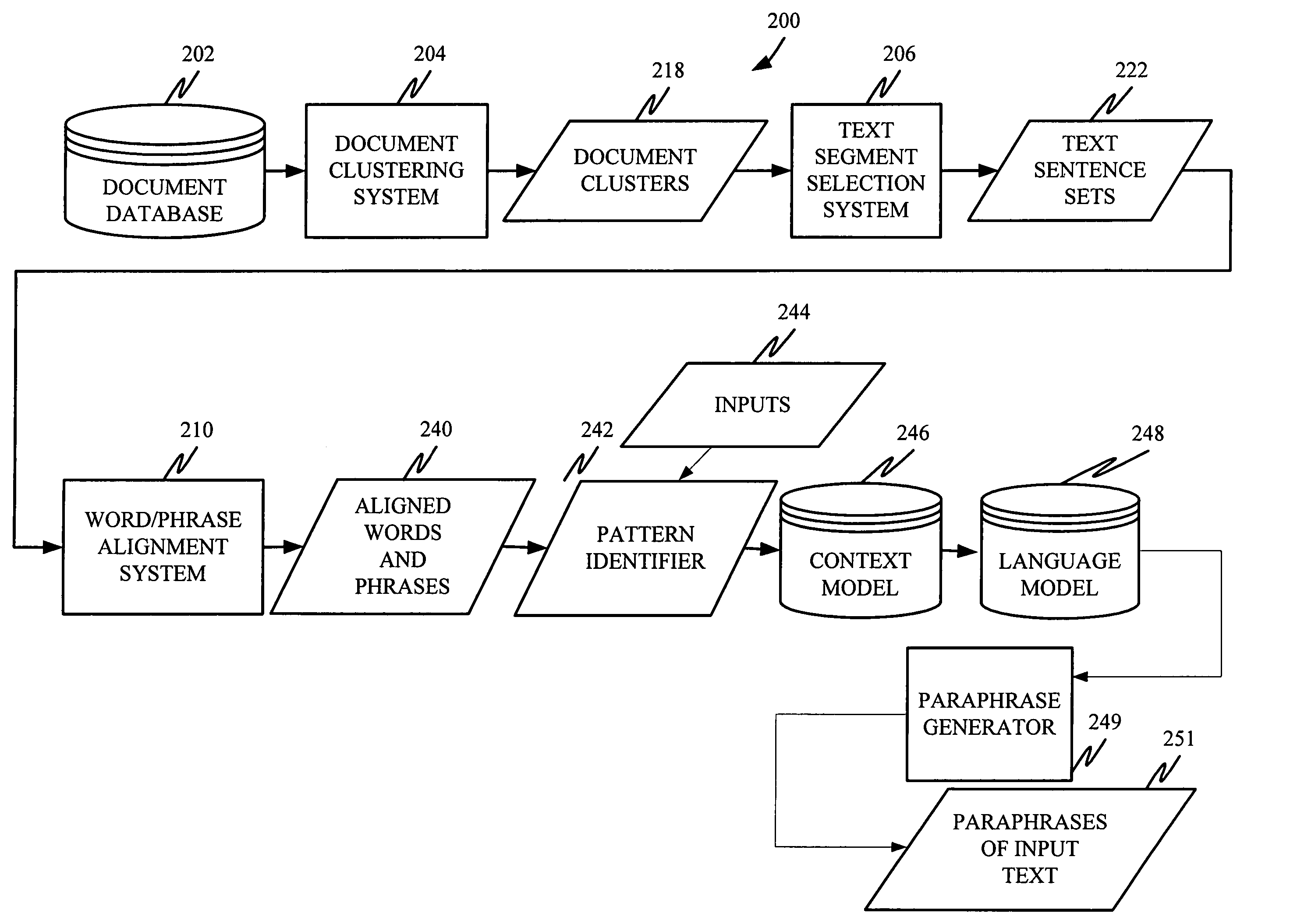 Unsupervised learning of paraphrase/translation alternations and selective application thereof