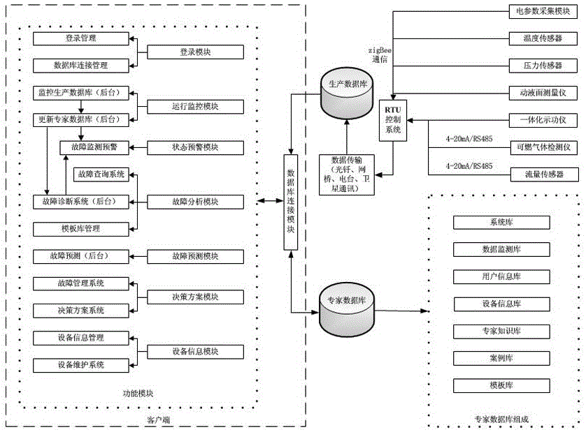 Oil well failure intelligent analysis and decision system and method