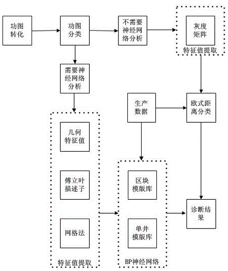 Oil well failure intelligent analysis and decision system and method