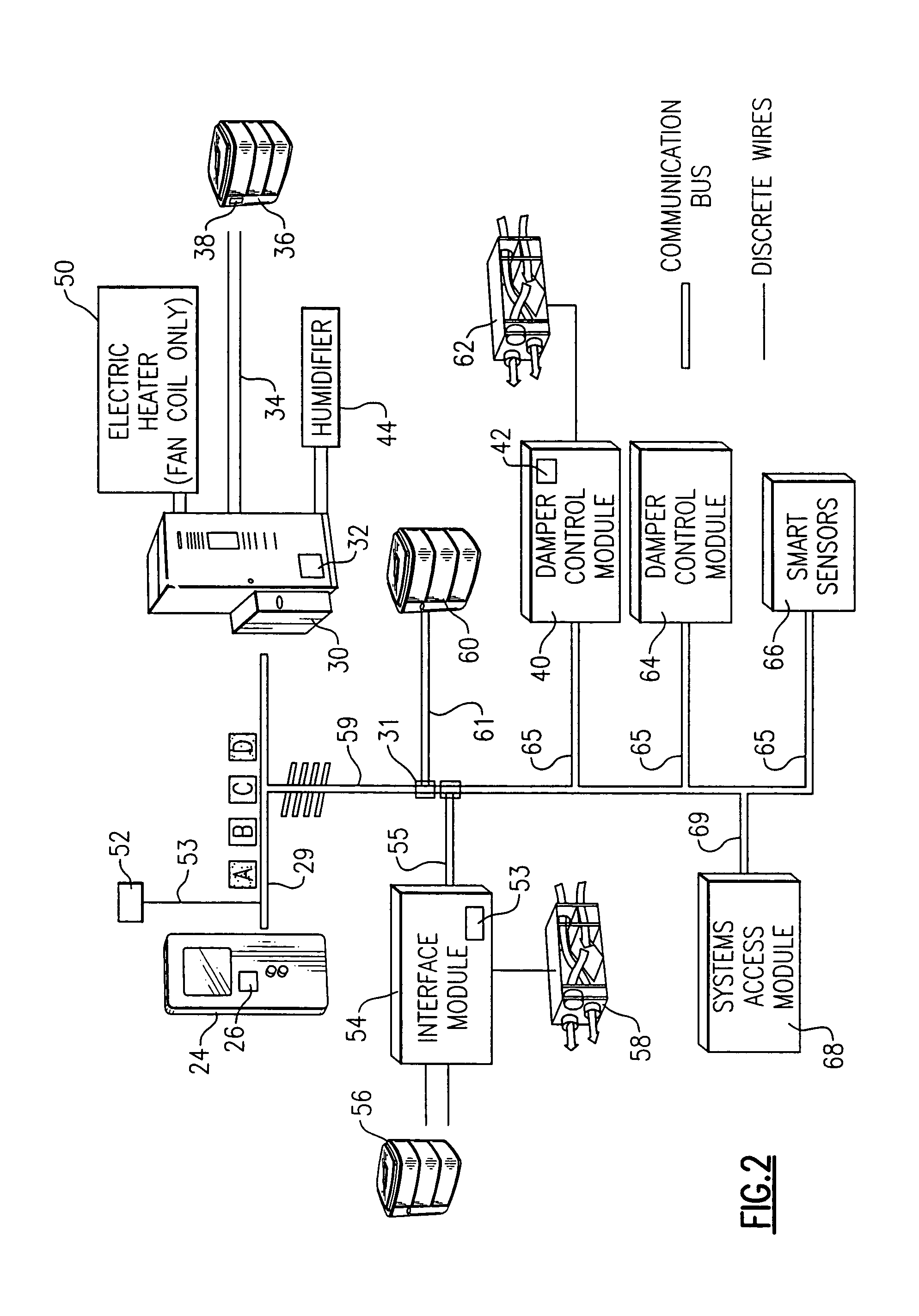 Serial communicating HVAC system