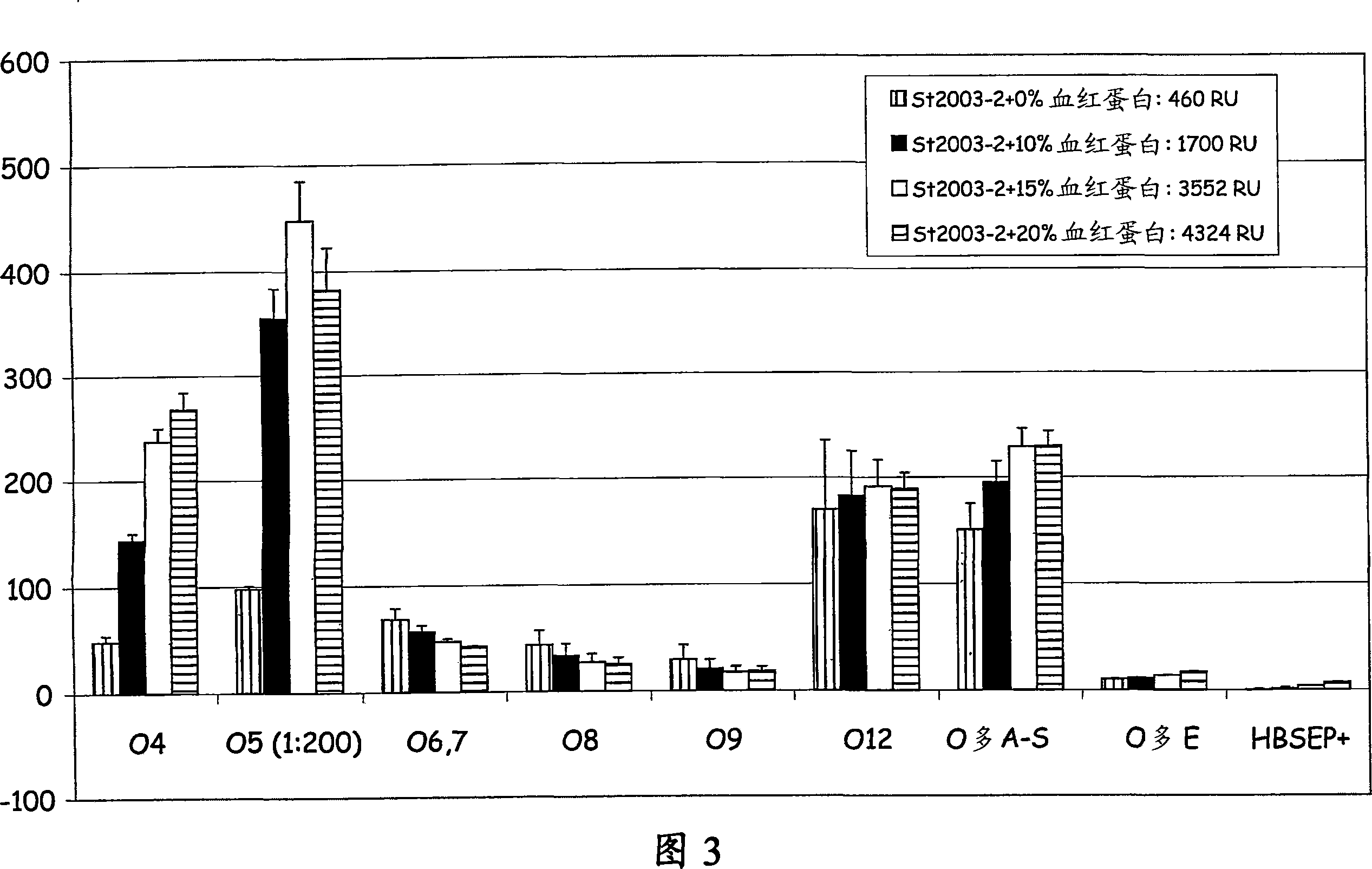 Immobilisation of antigenic carbohydrates to support detection of pathogenic micro-organisms.