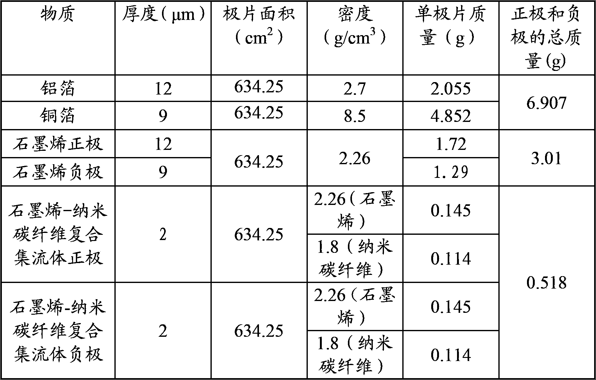 Preparation method for graphene-carbon nanofiber composite current collectors