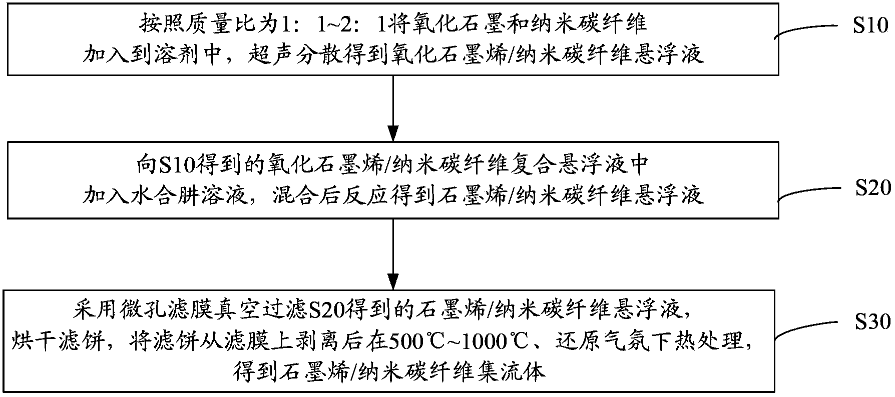 Preparation method for graphene-carbon nanofiber composite current collectors