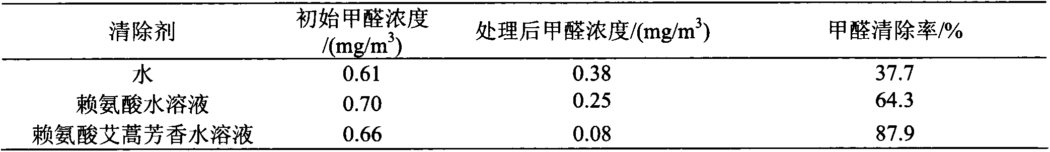 Formula and preparation of quick and safe aldehyde-removing air freshener, as well as using method thereof