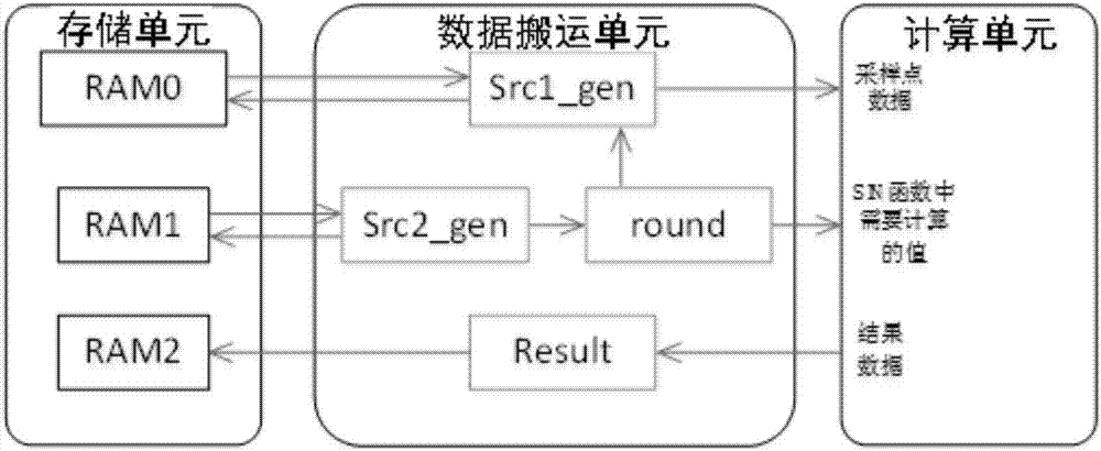 High-precision and low-hardware-complexity sinc interpolation realization method and system