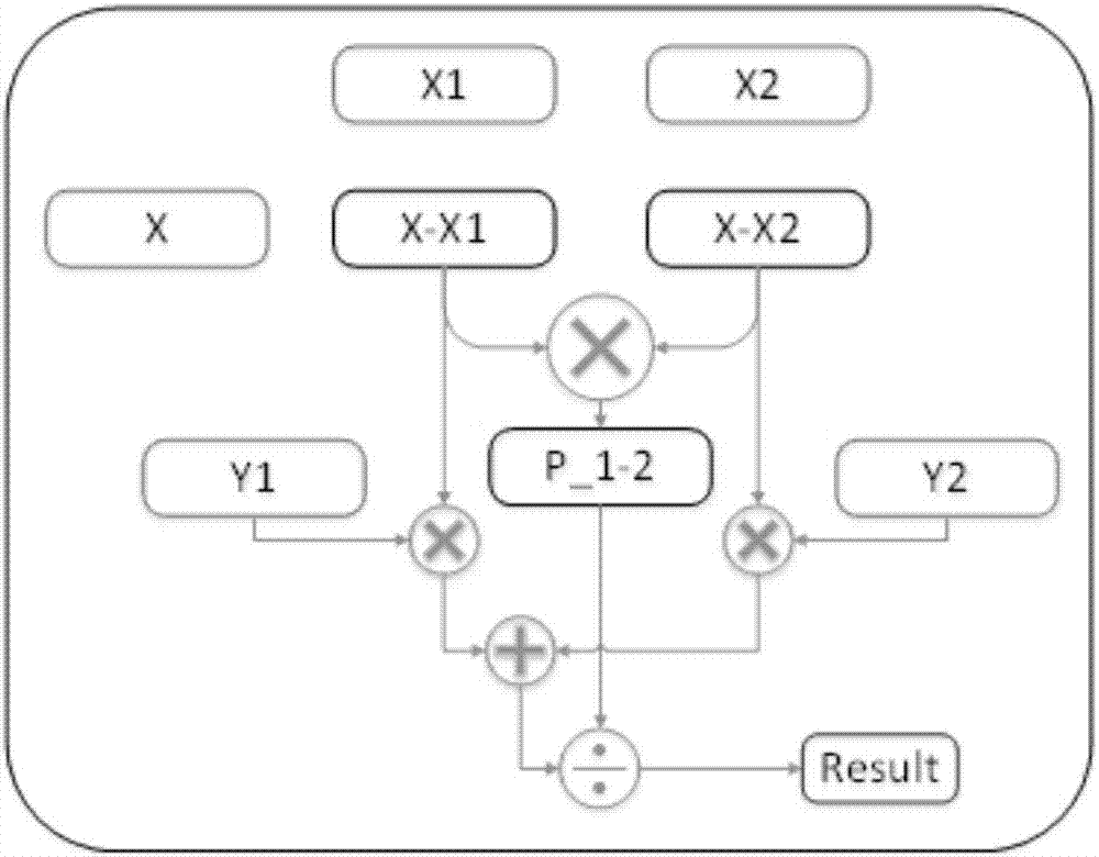 High-precision and low-hardware-complexity sinc interpolation realization method and system