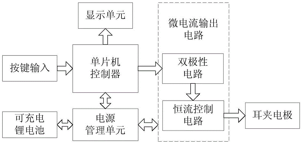 Anxiety, depression and insomnia bipolar constant current therapeutic instrument