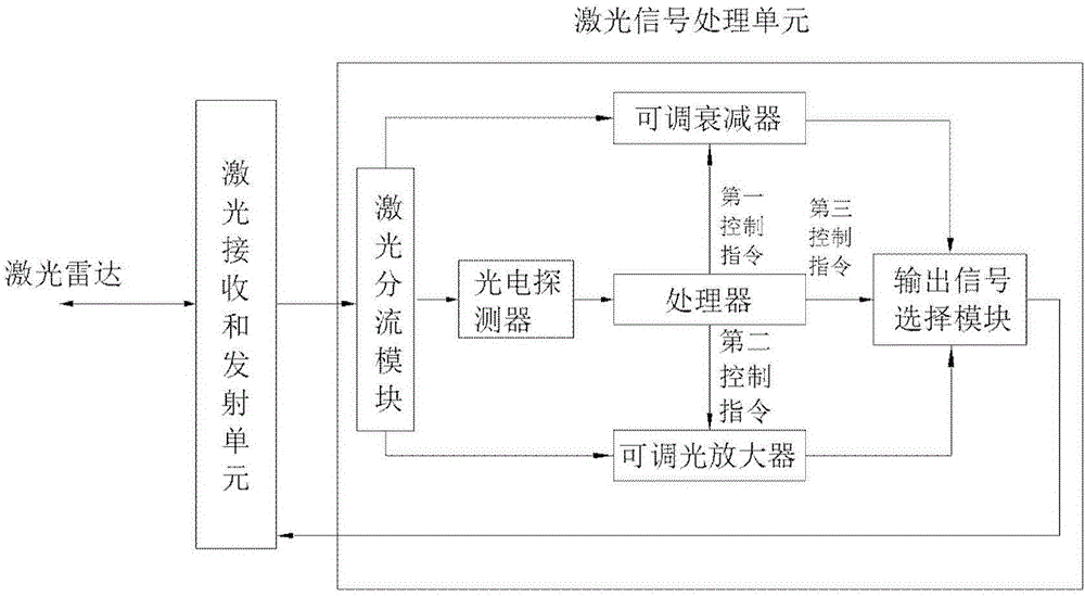 System and method for guiding laser radar for detection