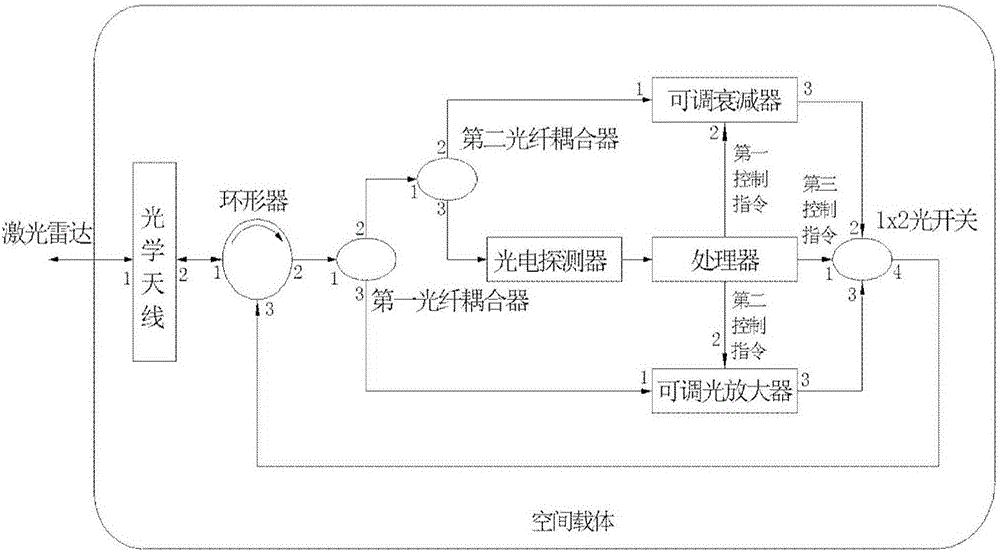 System and method for guiding laser radar for detection