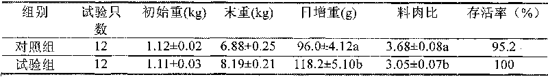 Pet dog food composition