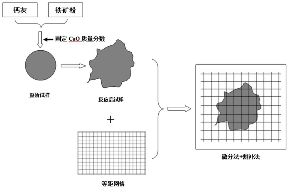 Iron ore powder liquid phase fluidity detection method based on sintering actual production conditions