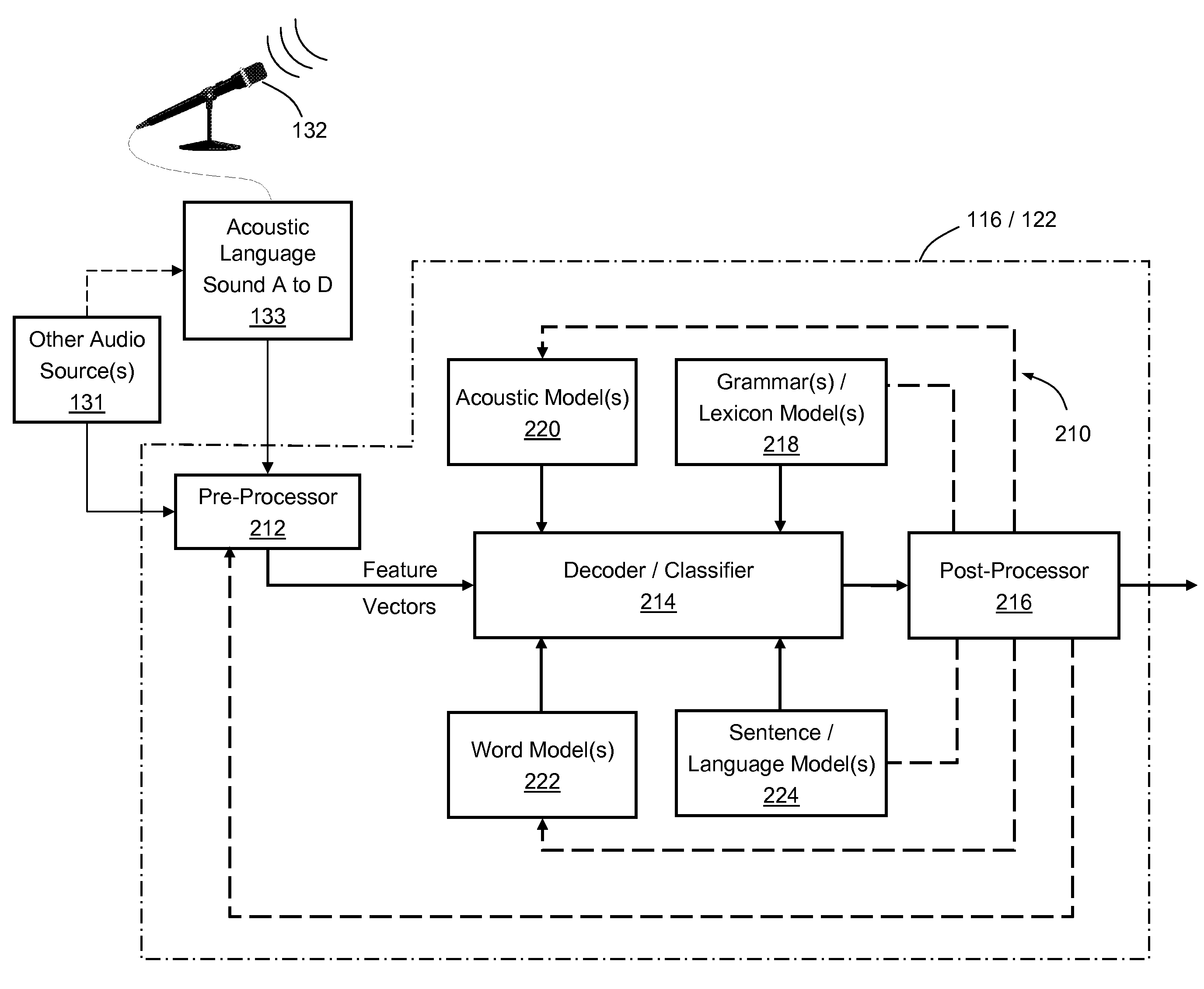 Sampling rate independent speech recognition