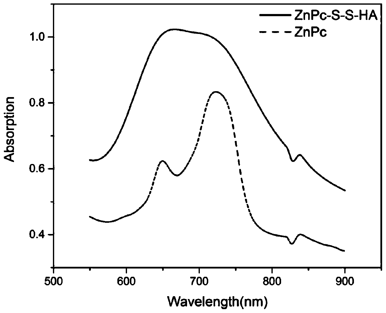 Biological cascade reaction type photodynamic integrated biopolymer, preparation method and applications thereof