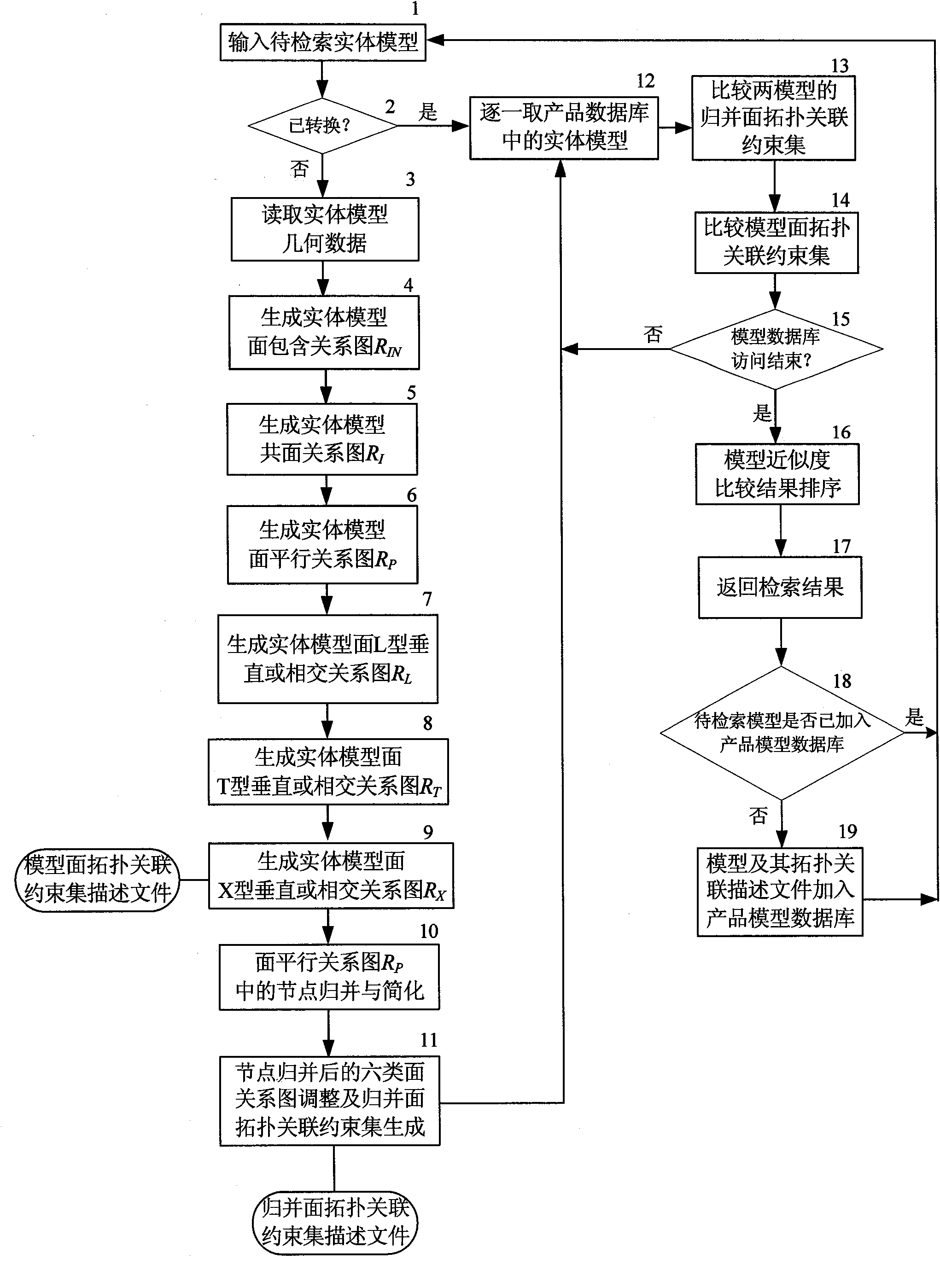 Three-dimensional solid model retrieval method based on face topological interconnection constraint