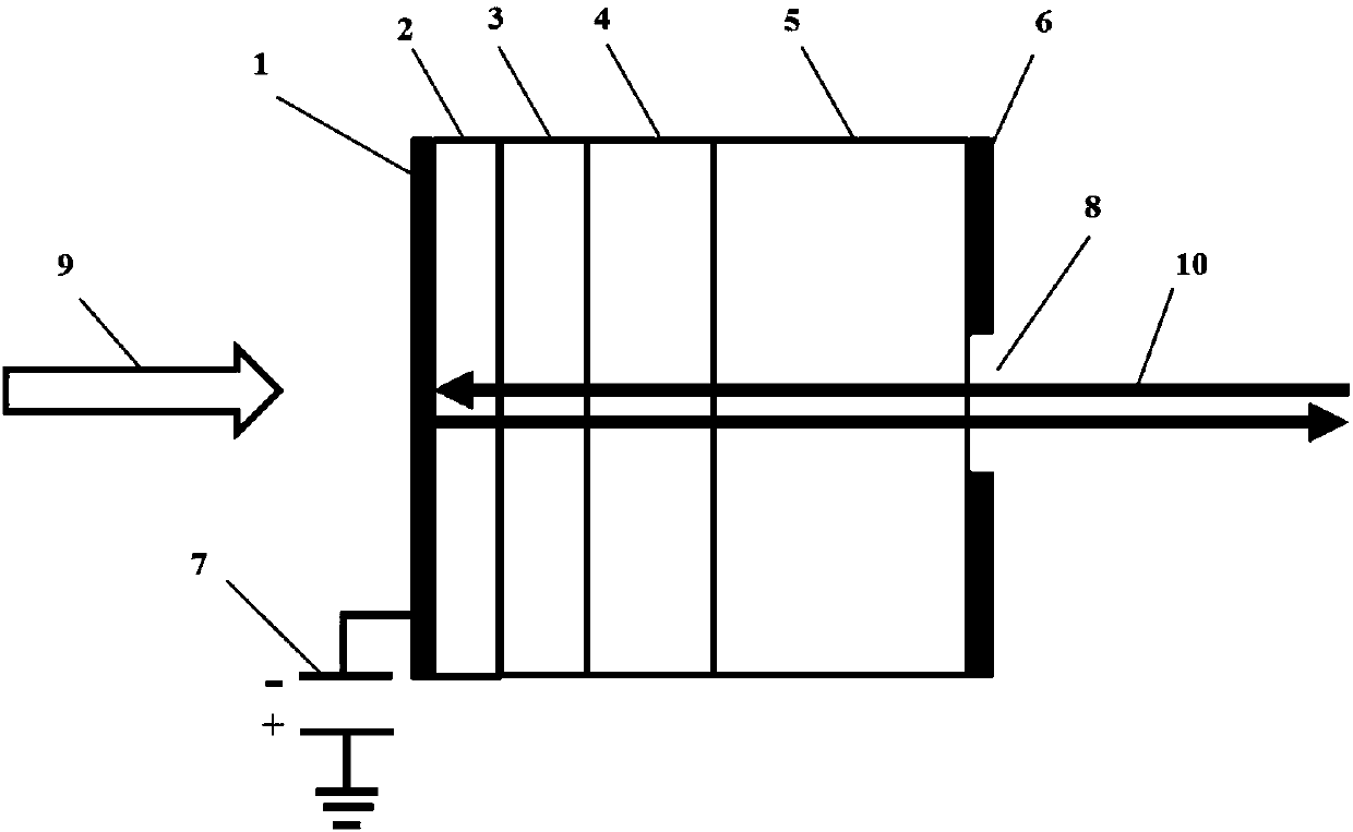 Optical refractive index change-based ultra-wideband neutron detector