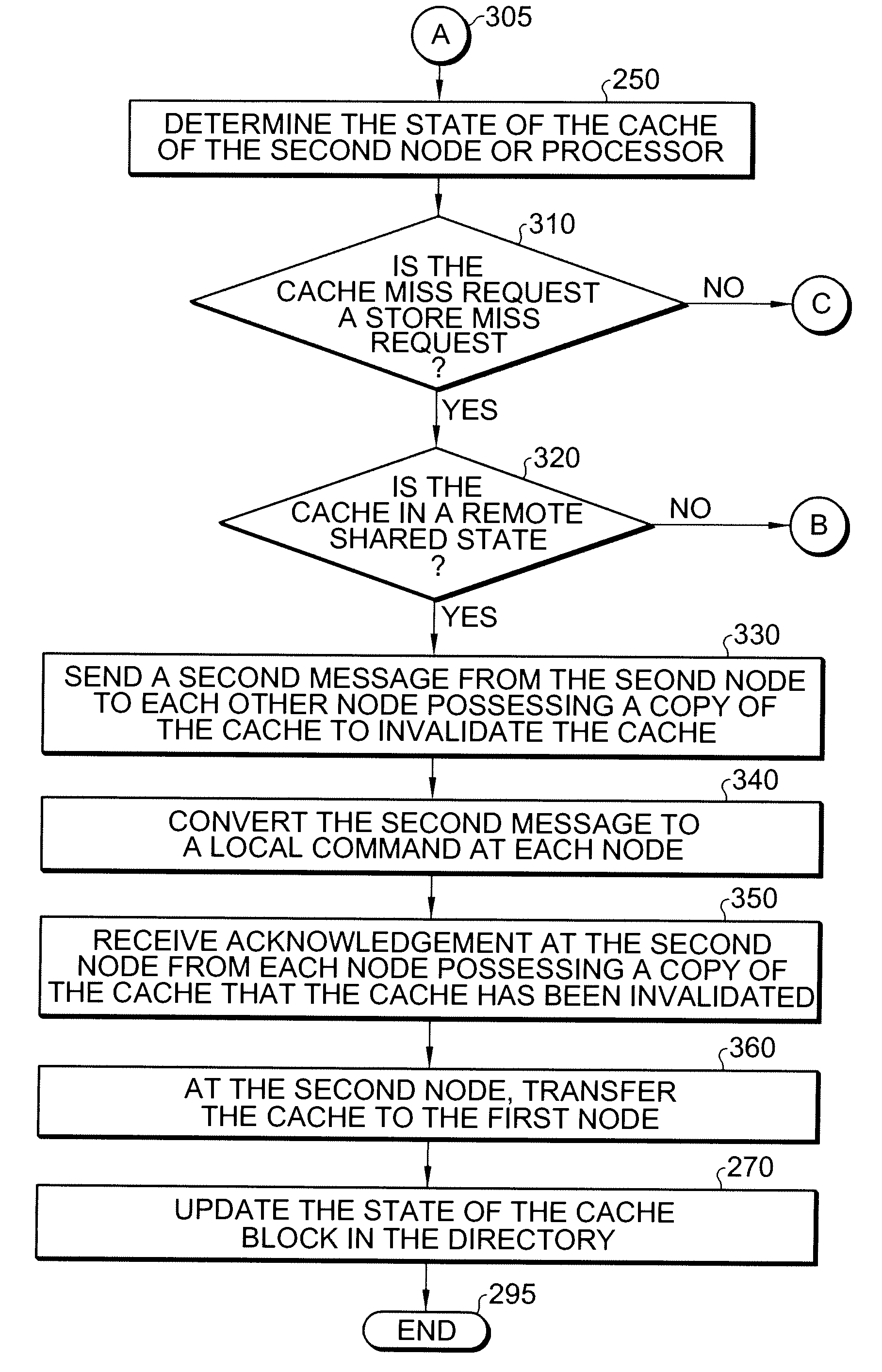 Hybrid cache coherence using fine-grained hardware message passing